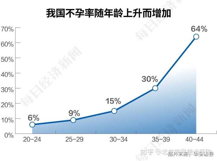 在广州做试管婴儿大概需要多少钱,广州供卵试管婴儿医院